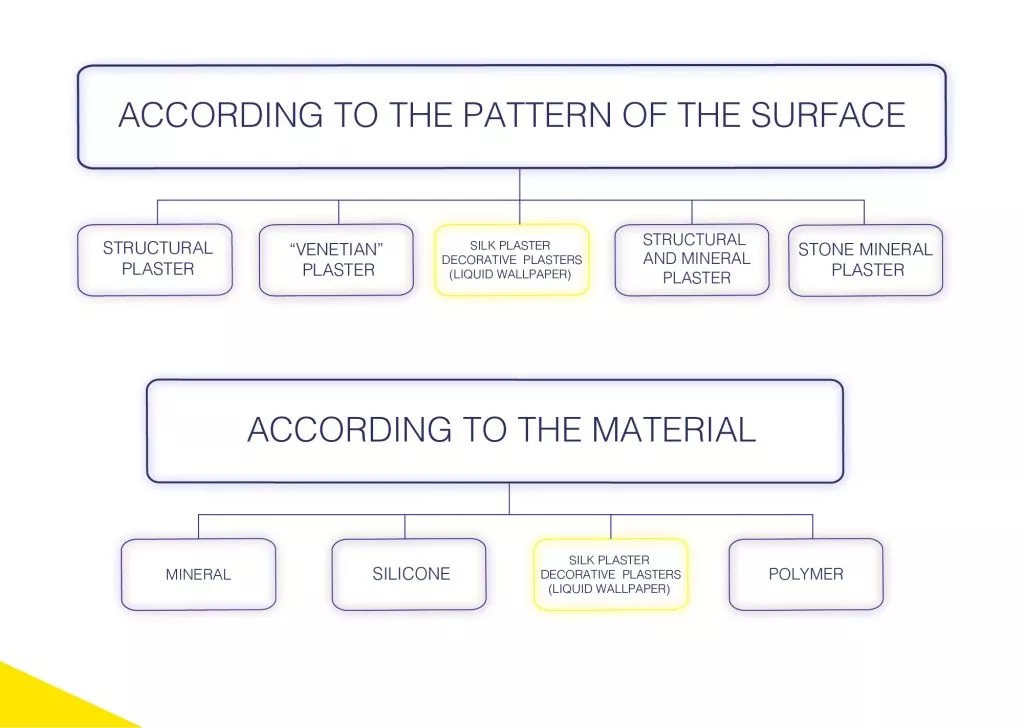 pattern of the surface